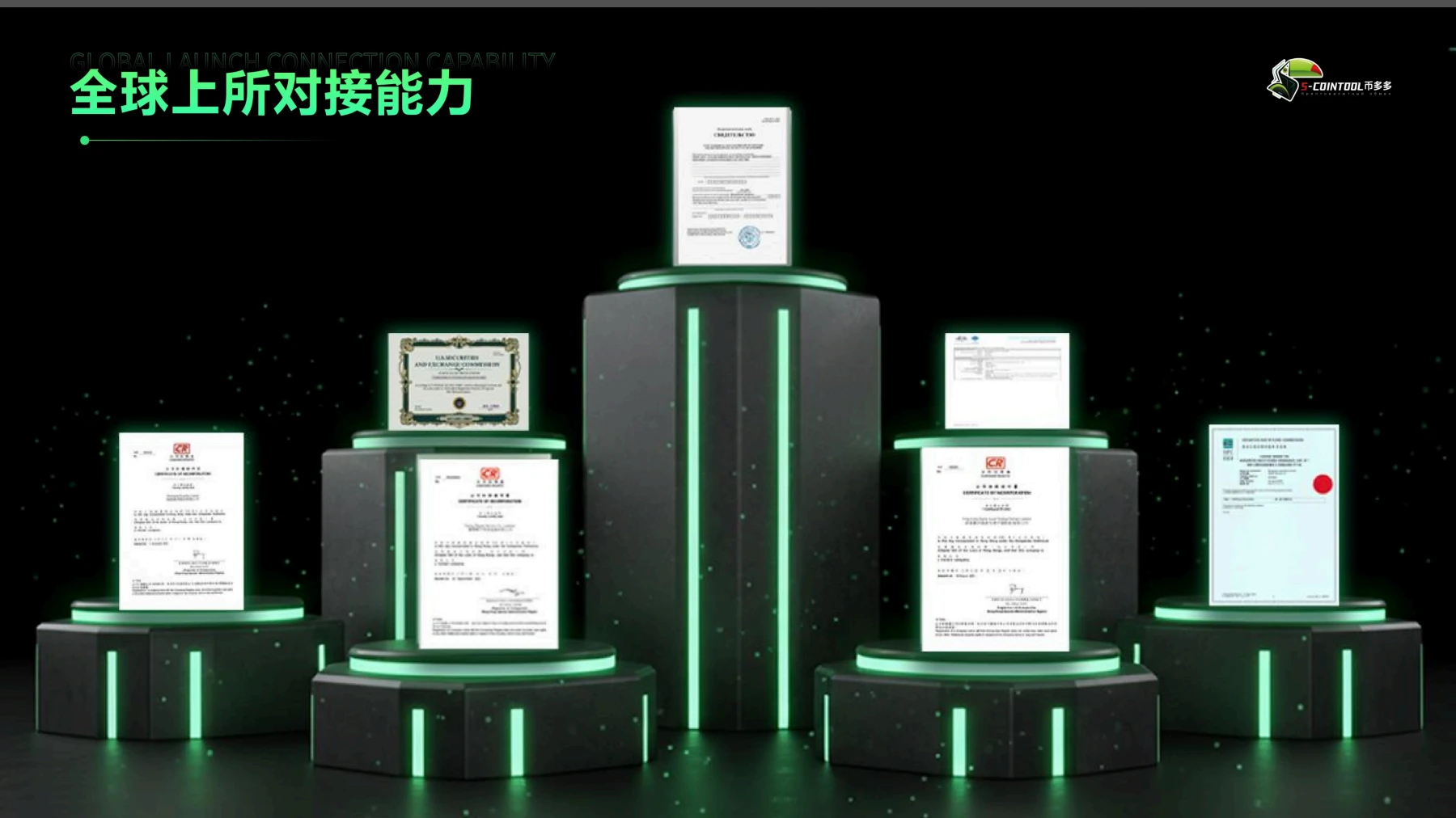币多多全球合规能力展示