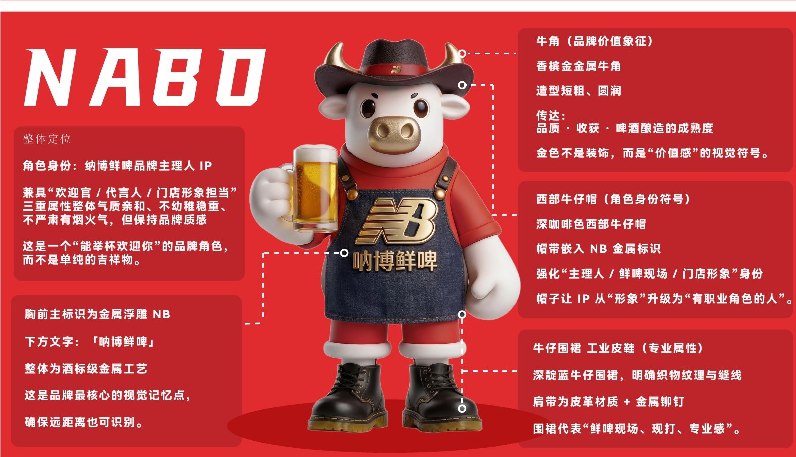 纳博鲜啤角色设定