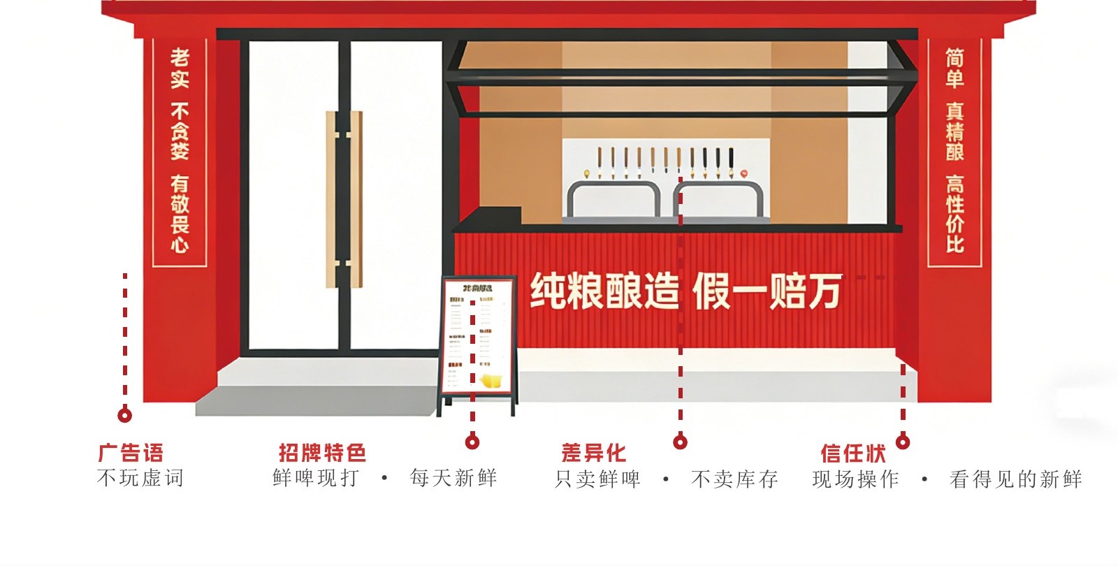纳博鲜啤门头结构设计