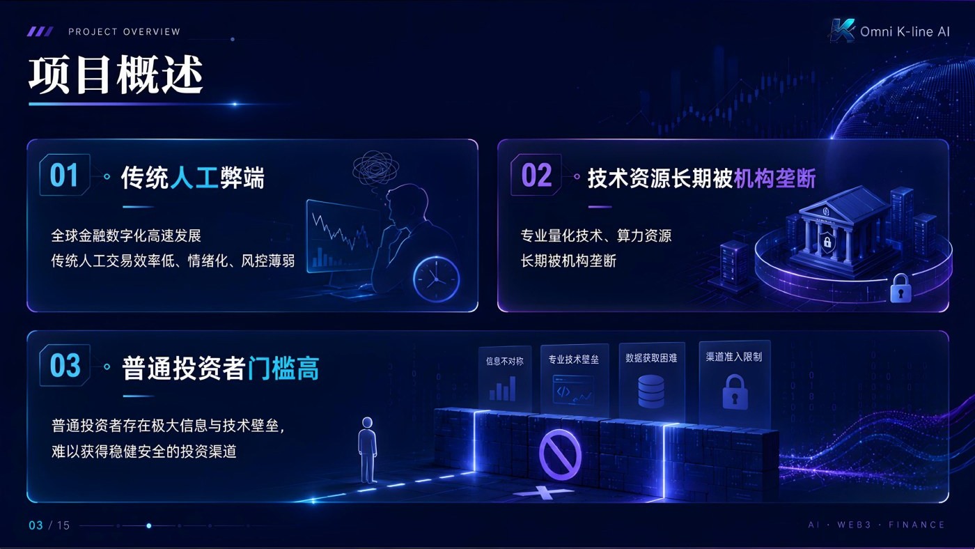 Omni Kline AI 项目概述