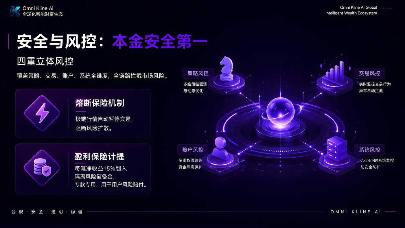 Omni Kline AI 安全与核心能力
